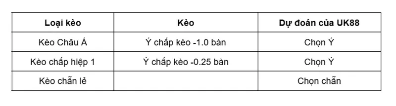 keo-nha-cai-bosnia-herzegovina-vs-y-uk88