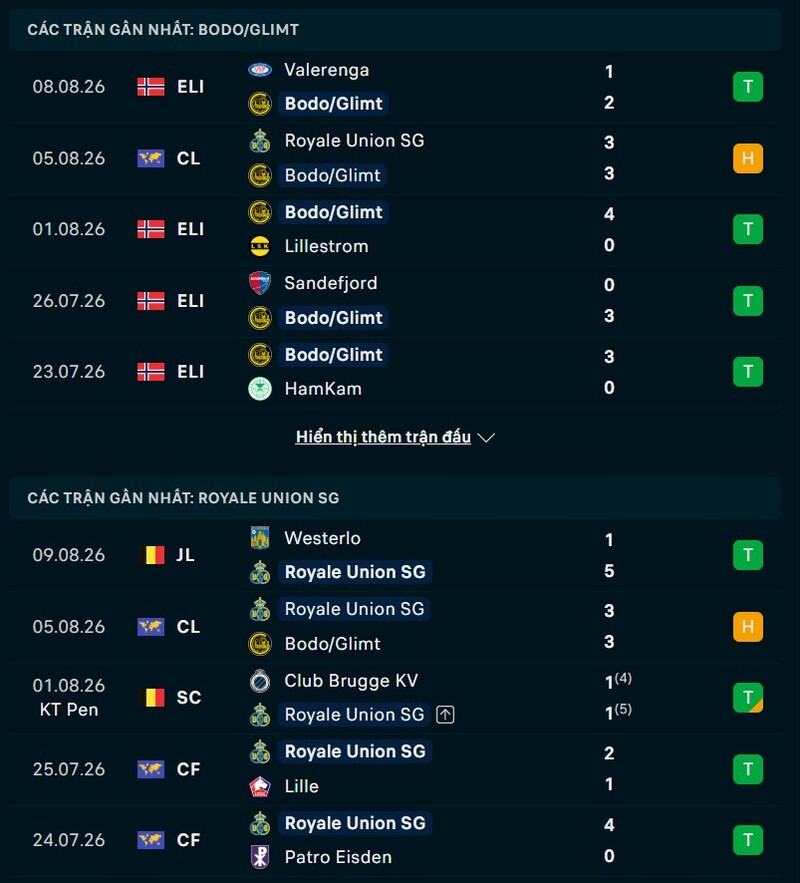 Phong độ hai đội trước trận Bodo Glimt vs Union SG