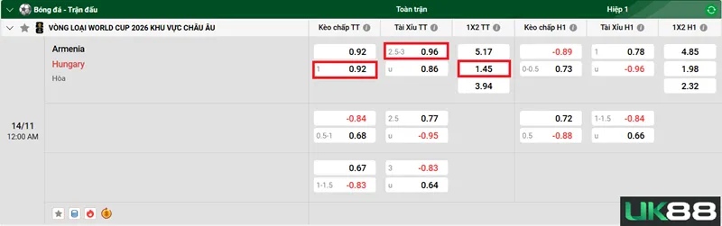Kèo nhà cái Armenia vs Hungary uk88