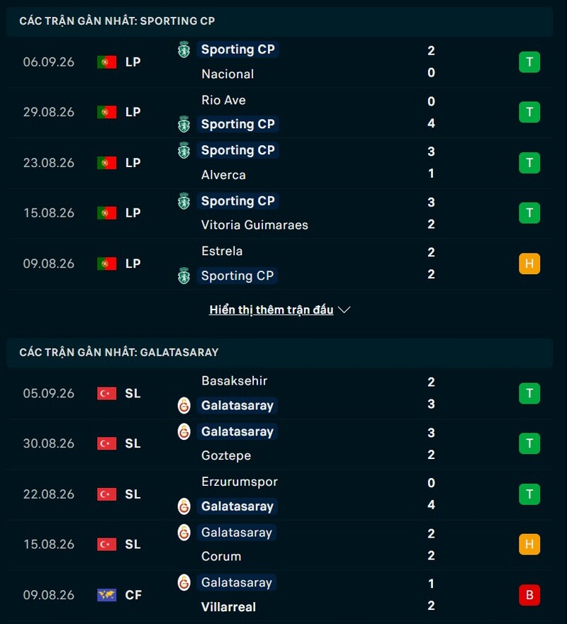 Tổng hợp thông tin Sporting CP vs Galatasaray:
