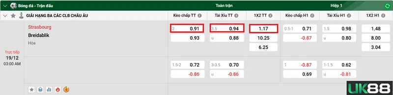 Kèo nhà cái Strasbourg vs Breidablik uk88