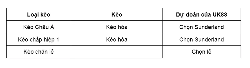 Kèo nhà cái West Ham vs Sunderland uk88