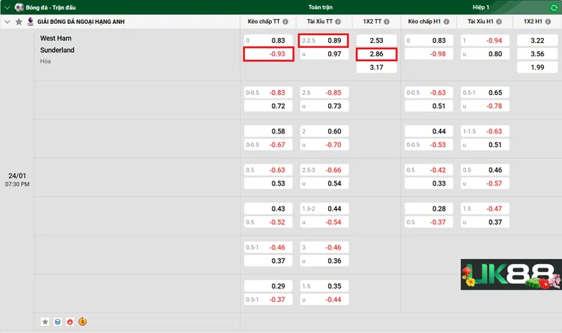 Kèo nhà cái West Ham vs Sunderland uk88