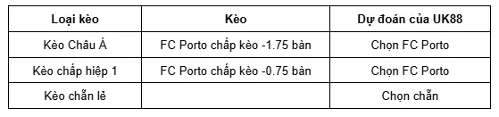 FC Porto vs Estoril Praia uk88 2