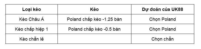 Kèo nhà cái Lithuania vs Poland uk88