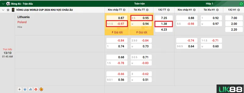 Kèo nhà cái Lithuania vs Poland uk88