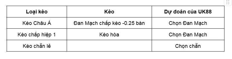 Kèo nhà cái Scotland vs Đan Mạch 