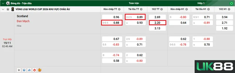 Kèo nhà cái Scotland vs Đan Mạch 