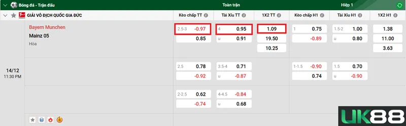 Kèo nhà cái Bayern Munich vs Mainz 05 uk88