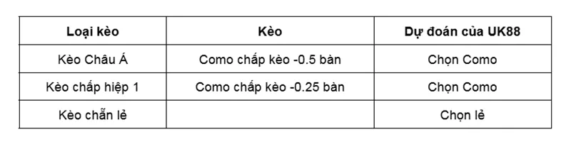 Kèo nhà cái Lecce vs Como uk88