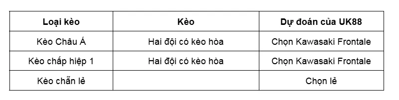 Kèo nhà cái Kawasaki Frontale vs Kashiwa Reysol uk88