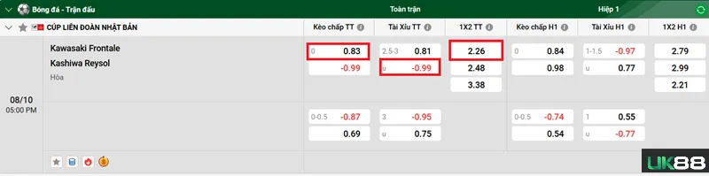 Kèo nhà cái Kawasaki Frontale vs Kashiwa Reysol uk88