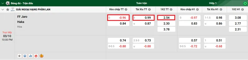 Tip kèo bóng đá phân tích chi tiết trận đấu giữa FF Jaro vs Haka uk88