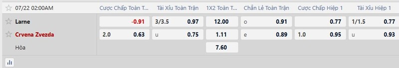 Bảng tỷ lệ kèo trận đấu Larne vs Crvena Zvezda
