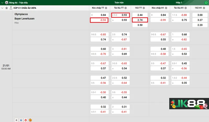 Kèo nhà cái Olympiacos vs Bayer Leverkusen uk88