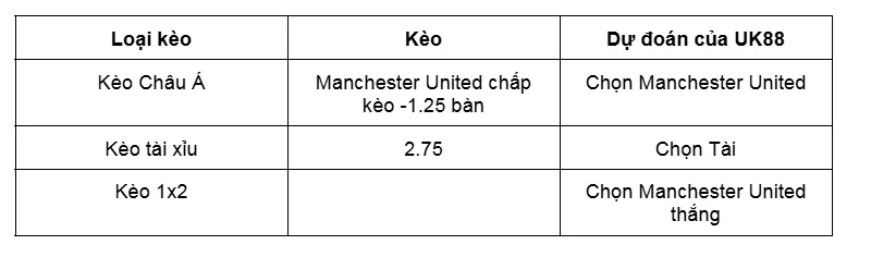 Nhận định bóng đá về trận đấu giữa Manchester United vs Sunderland uk88