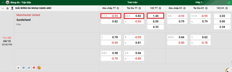 Nhận định bóng đá về trận đấu giữa Manchester United vs Sunderland uk88