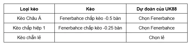 Fenerbahce vs Galatasaray uk88 3