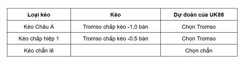 keo-nha-cai-tromso-vs-rosenborg-uk88