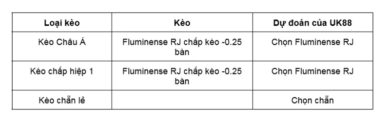 Kèo nhà cái Fluminense RJ vs Botafogo RJ uk88