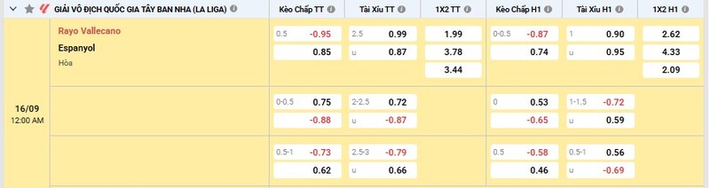 Bảng tỷ lệ kèo trận đấu Vallecano vs Espanyol