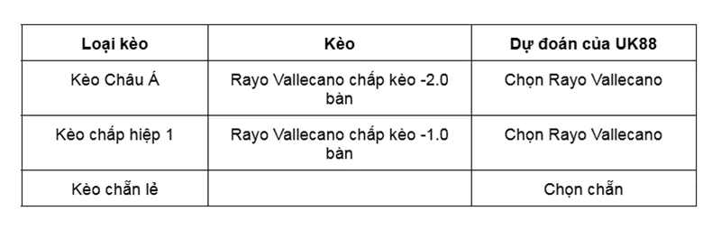 Kèo nhà cái Rayo Vallecano vs Drita uk88