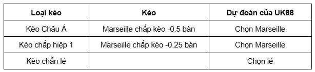 Marseille vs Atalanta uk88 4