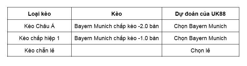 Kèo nhà cái Borussia Monchengladbach vs Bayern Munich uk88