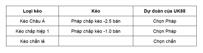 Kèo nhà cái Azerbaijan vs Pháp uk88