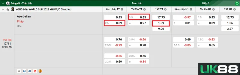 Kèo nhà cái Azerbaijan vs Pháp uk88