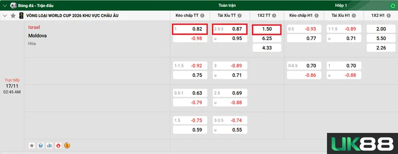 Kèo nhà cái Israel vs Moldova uk88