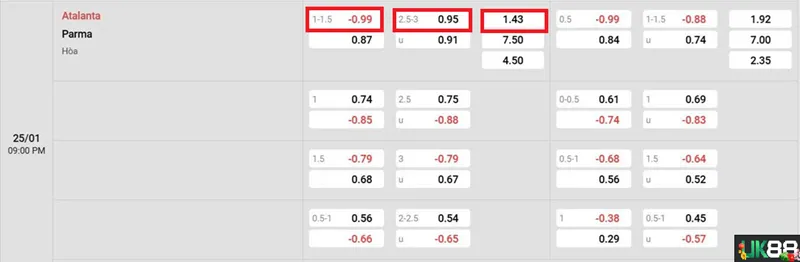 Kèo nhà cái Atalanta vs Parma uk88