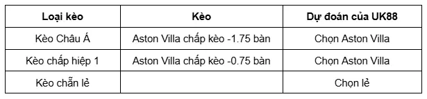 Aston Villa vs Maccabi Tel Aviv uk88 4