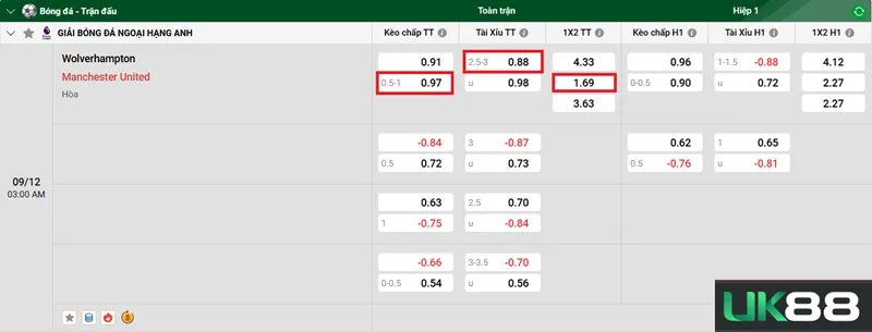 Kèo nhà cái Wolverhampton vs Manchester United uk88