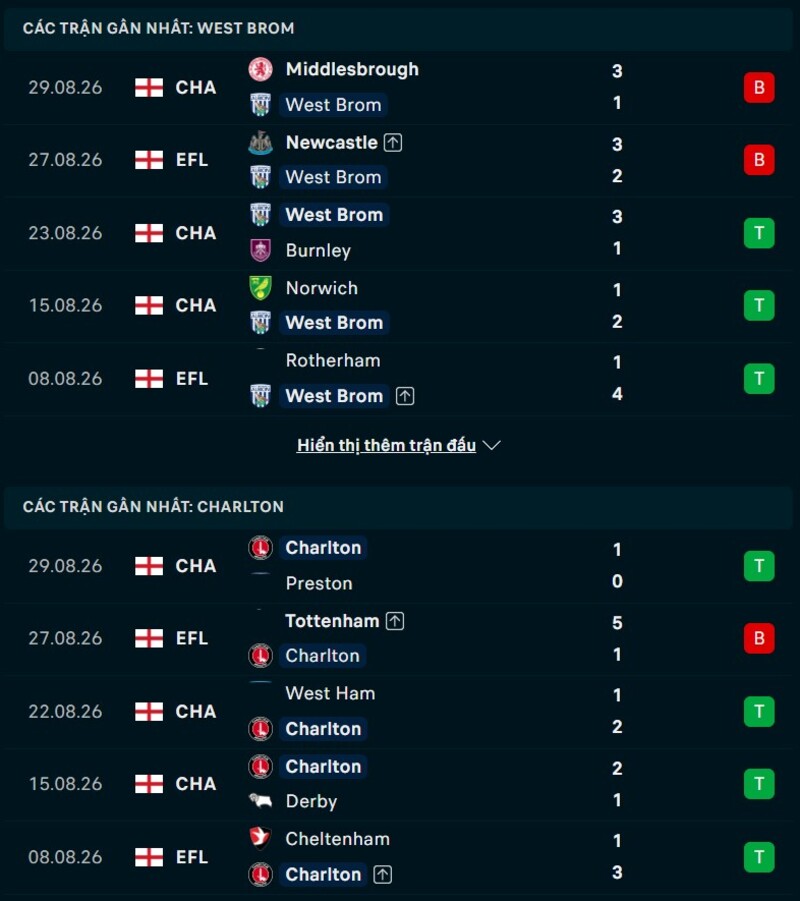 Phong độ hai đội trước trận West Brom vs Charlton