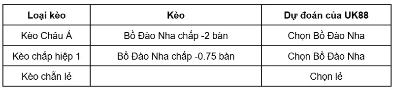 keo-nha-cai-bo-dao-nha-vs-uzbekistan-uk88