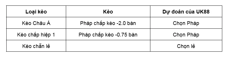 Kèo nhà cái Pháp vs Ukraine uk88