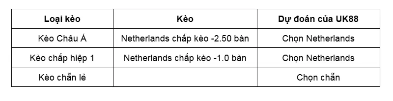 Kèo nhà cái Netherlands vs Finland uk88