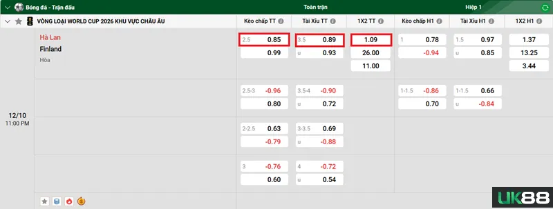 Kèo nhà cái Netherlands vs Finland uk88