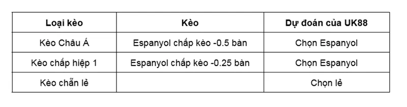 Kèo nhà cái Espanyol vs Sevilla