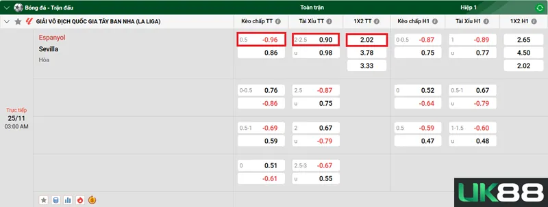 Kèo nhà cái Espanyol vs Sevilla