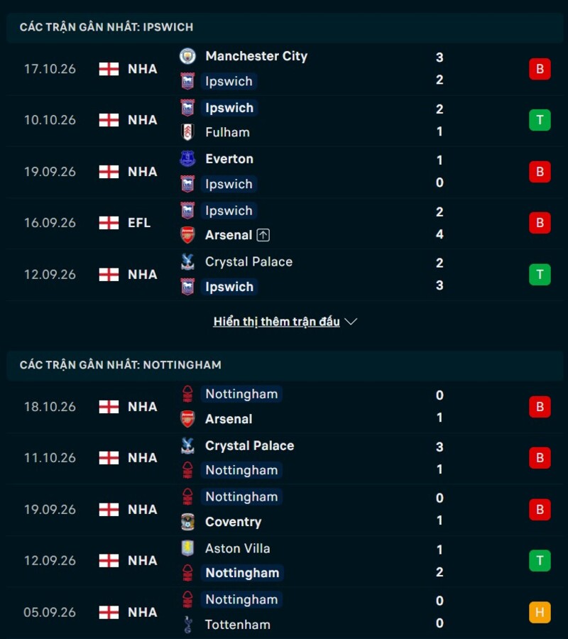 Phong độ hai đội trước trận Ipswich vs Nottingham