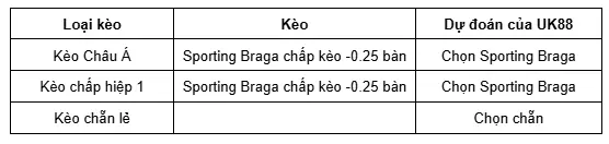 Rangers vs Sporting Braga uk88 3