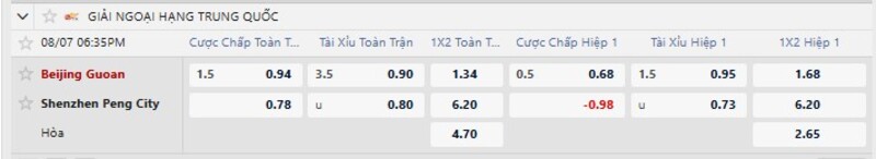 Bảng tỷ lệ kèo trận đấu Beijing Guoan vs Shenzhen Peng
