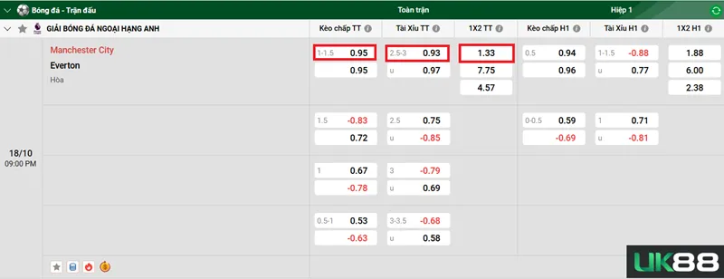 Kèo nhà cái Manchester City vs Everton uk88