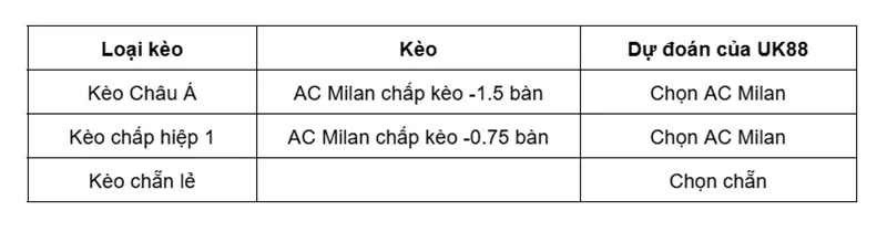 keo-nha-cai-ac-milan-vs-cagliari-uk88