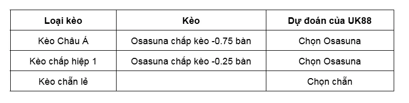 Kèo nhà cái Osasuna vs Levante uk88