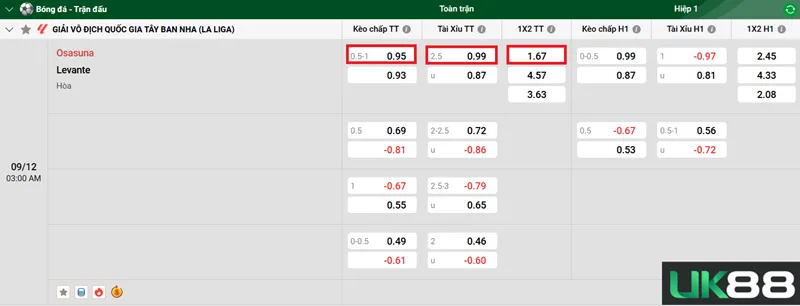 Kèo nhà cái Osasuna vs Levante uk88
