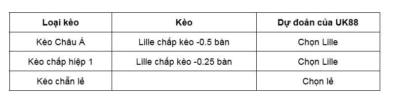 Kèo nhà cái Nantes vs Lille uk88