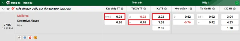 Tip kèo bóng đá chi tiết Mallorca vs Deportivo Alaves uk88